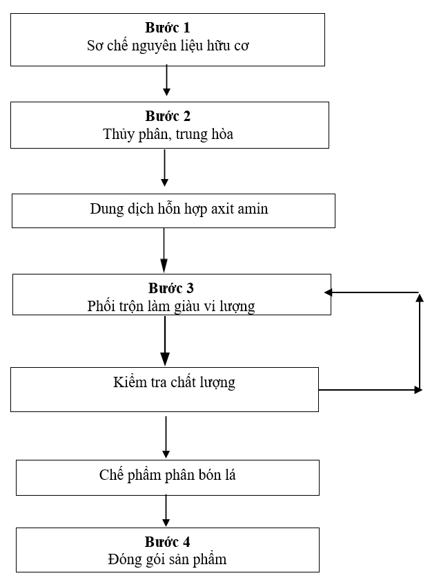 PBL2